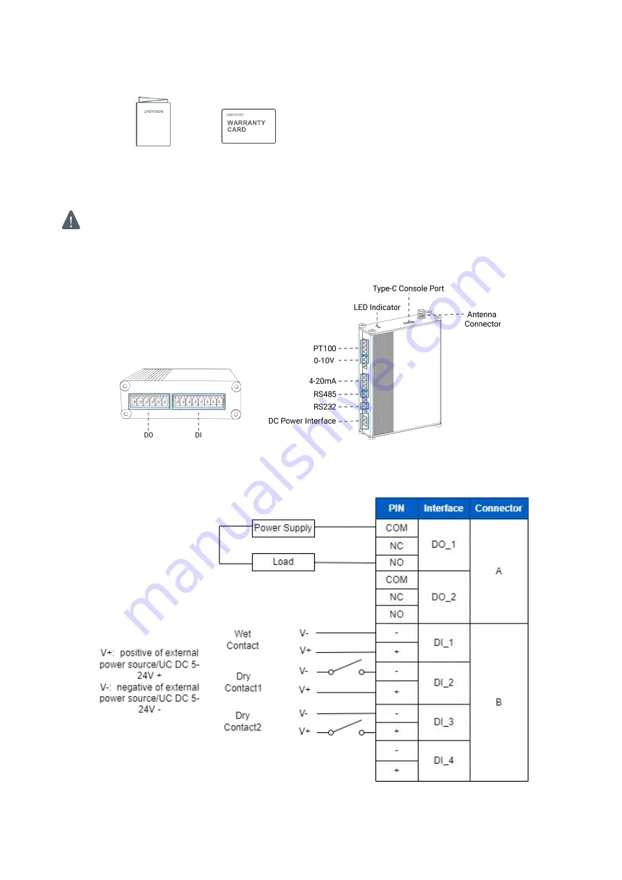 LINOVISION IOT-C300-LORA Скачать руководство пользователя страница 5