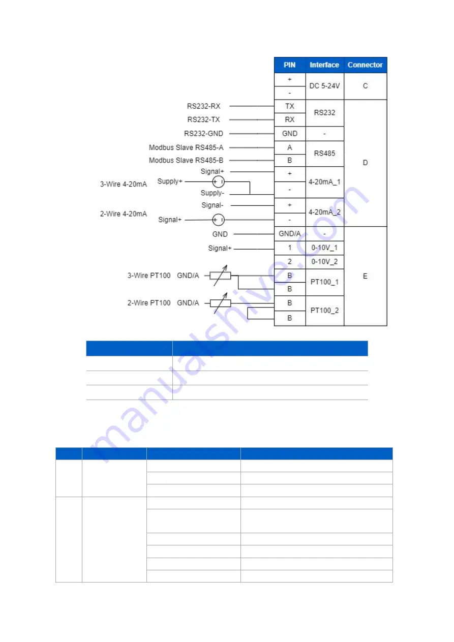 LINOVISION IOT-C300-LORA Скачать руководство пользователя страница 6