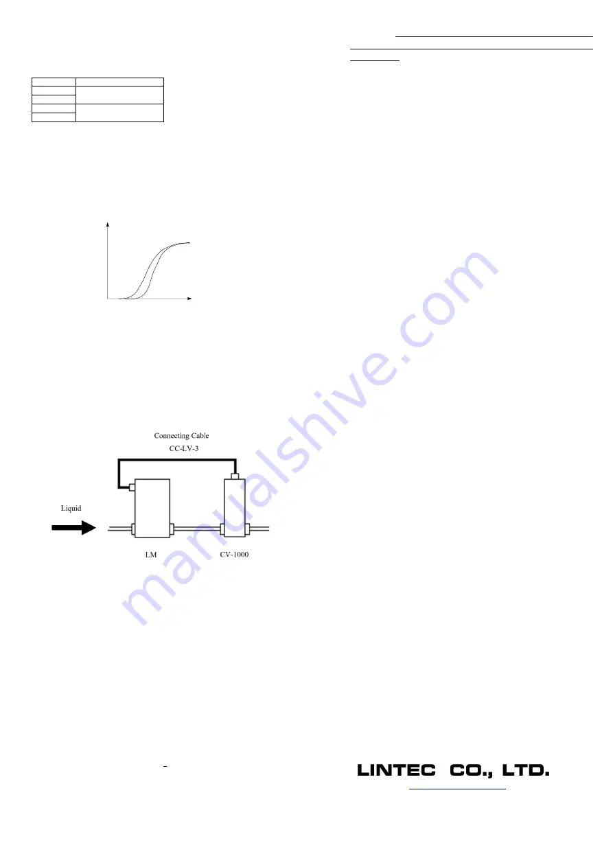 Lintec CV-1000 Series Instruction Manual Download Page 2