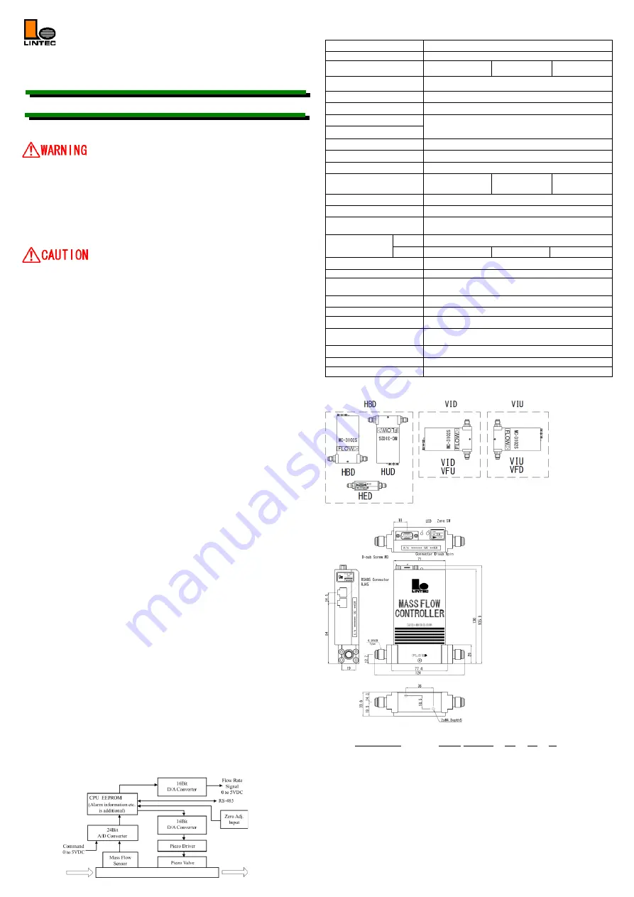 Lintec MC-3000S Series Скачать руководство пользователя страница 1