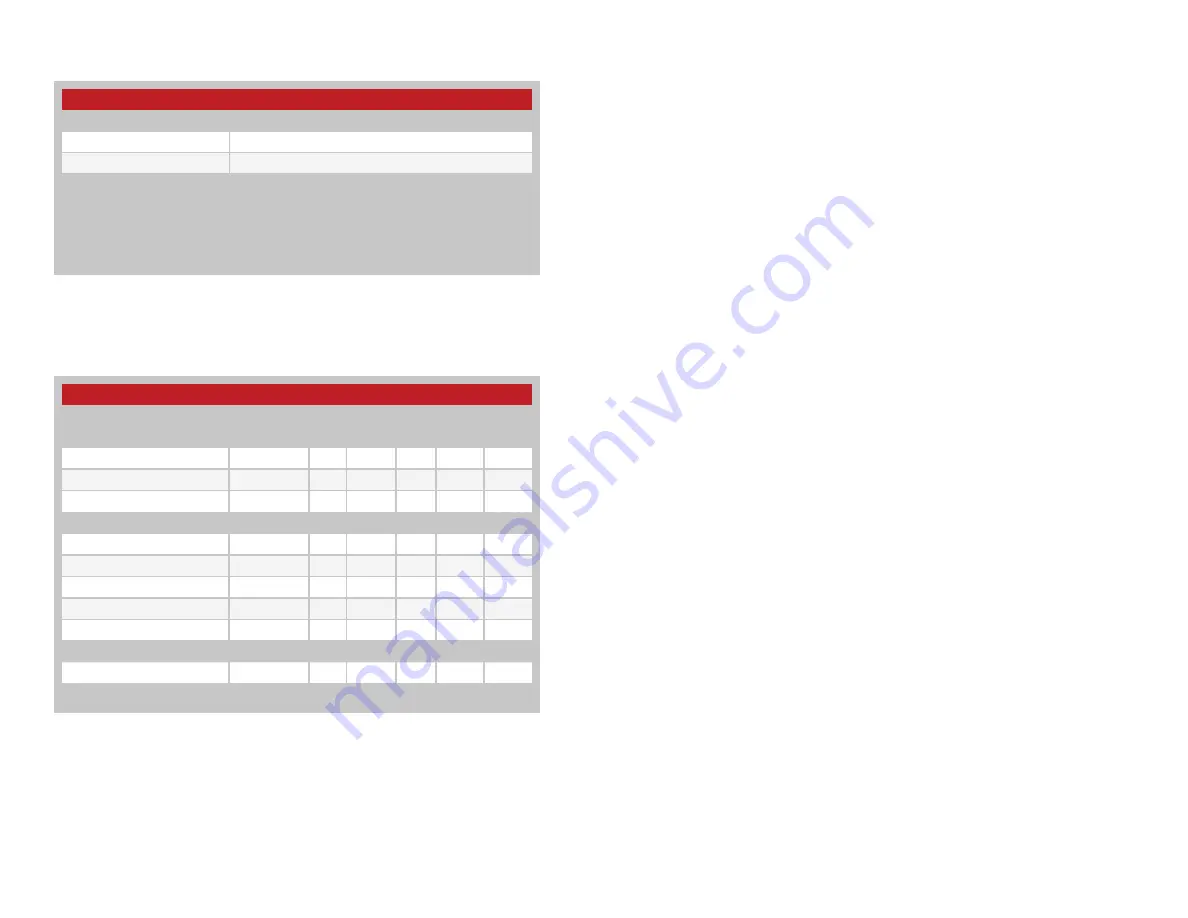 Linx Technologies OTX-315-HH-KF3-MS Data Manual Download Page 5