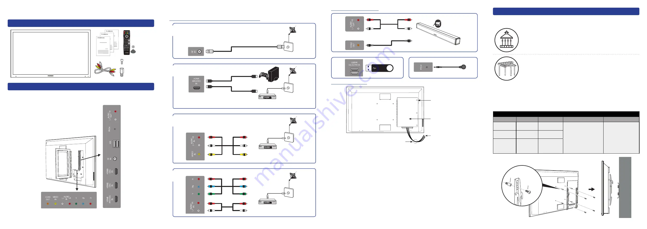 Lippert Furrion Aurora FDUF43CBR Quick Start Manual Download Page 2