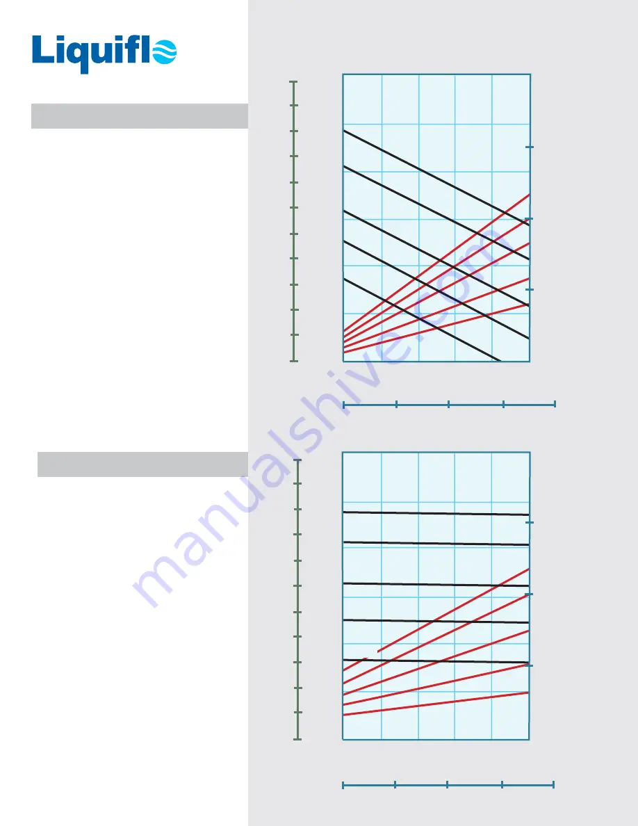 Liquiflo ROTOGEAR 3 Series Installation And Maintenance Manual Download Page 13