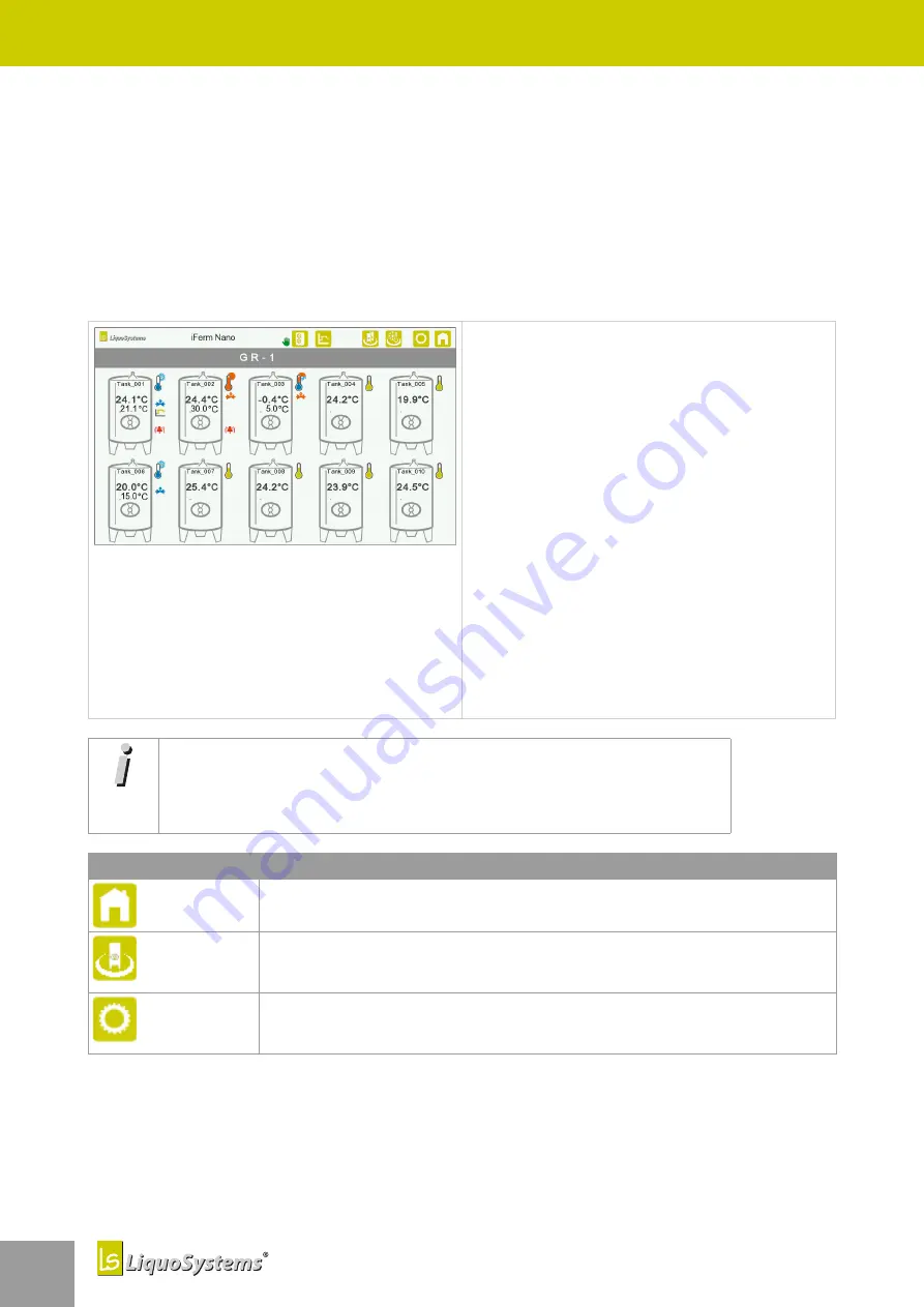 LiquoSystems iFerm Nano Terminal Operating Instructions Manual Download Page 30