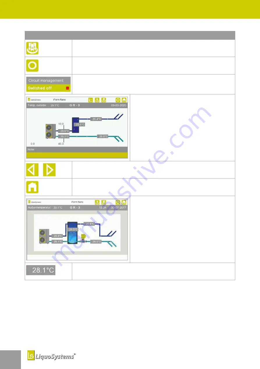 LiquoSystems iFerm Nano Terminal Скачать руководство пользователя страница 32