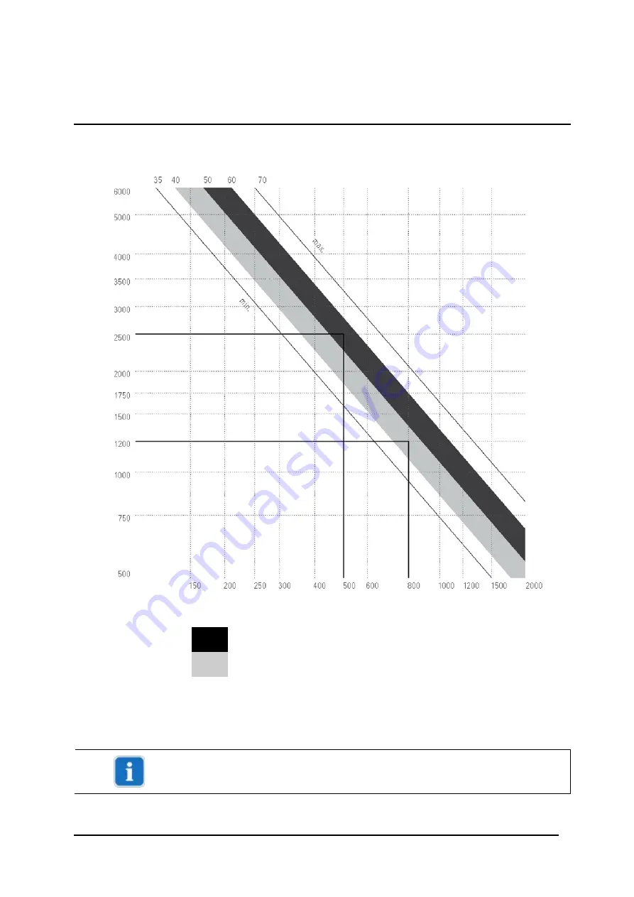 Lissmac Compactcut 900 Operating Manual Download Page 48