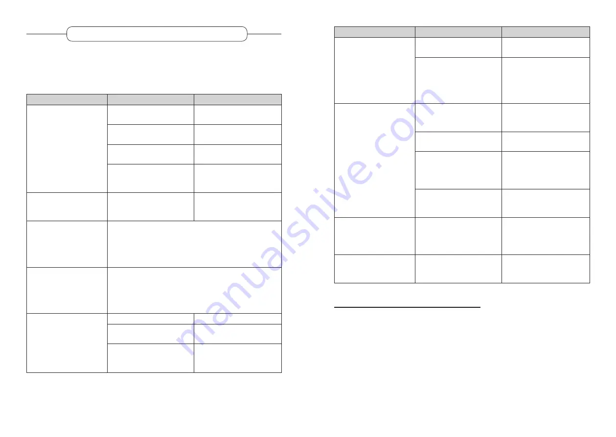 Listo RCL 185-60b3 User Manual Download Page 21