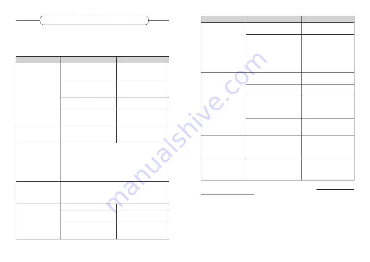 Listo RCL 185-60b3 User Manual Download Page 31