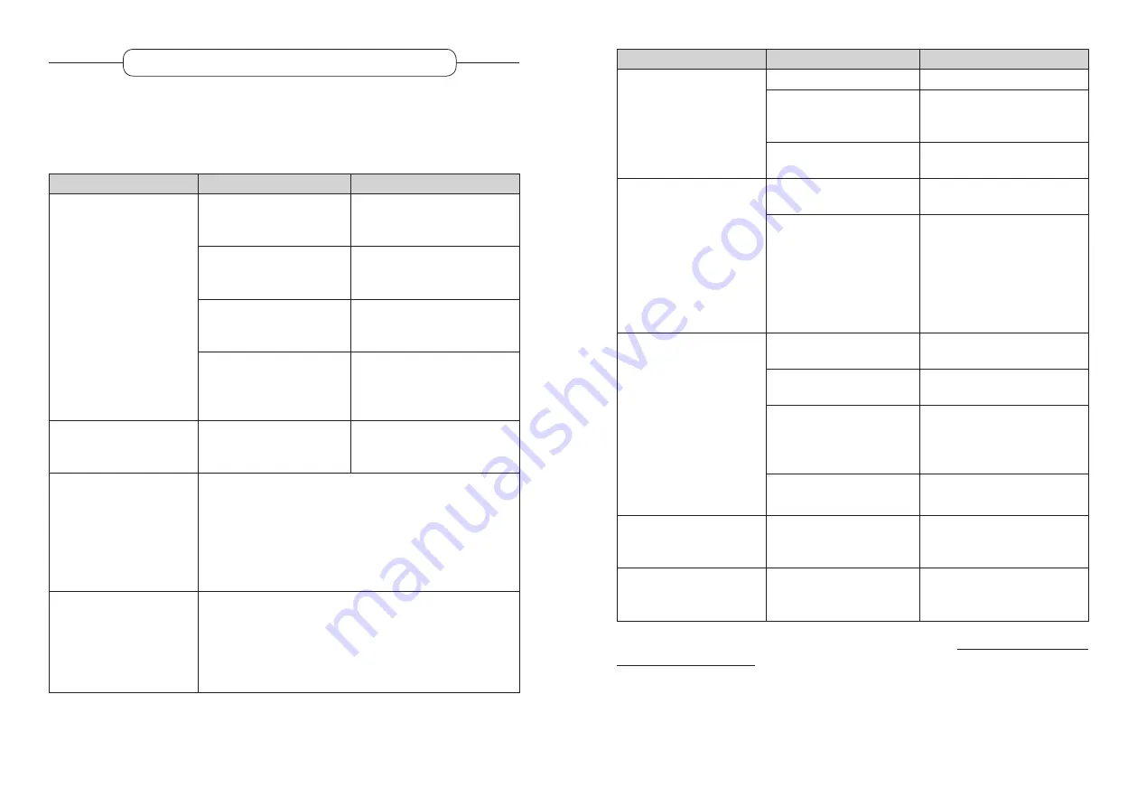 Listo RCL 185-60b3 User Manual Download Page 41