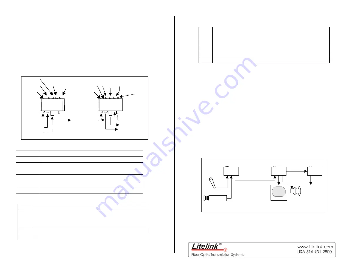 Litelink VAT-1001 Operating Instructions Download Page 2