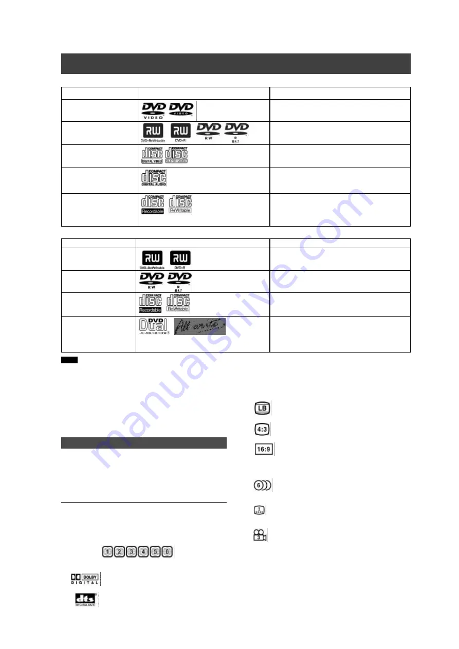 LiteOn LVW-5002 User Manual Download Page 5