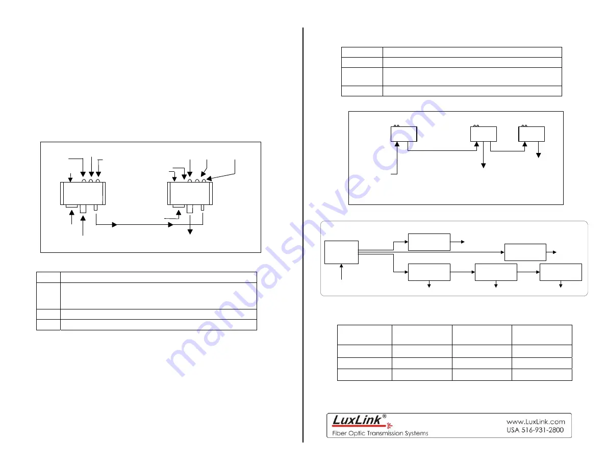 LITEWAY LuxLink IRGT-1001 Operating Instructions Download Page 2