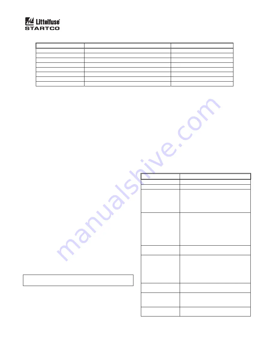 Littelfuse Startco FPU-32 Manual Download Page 26