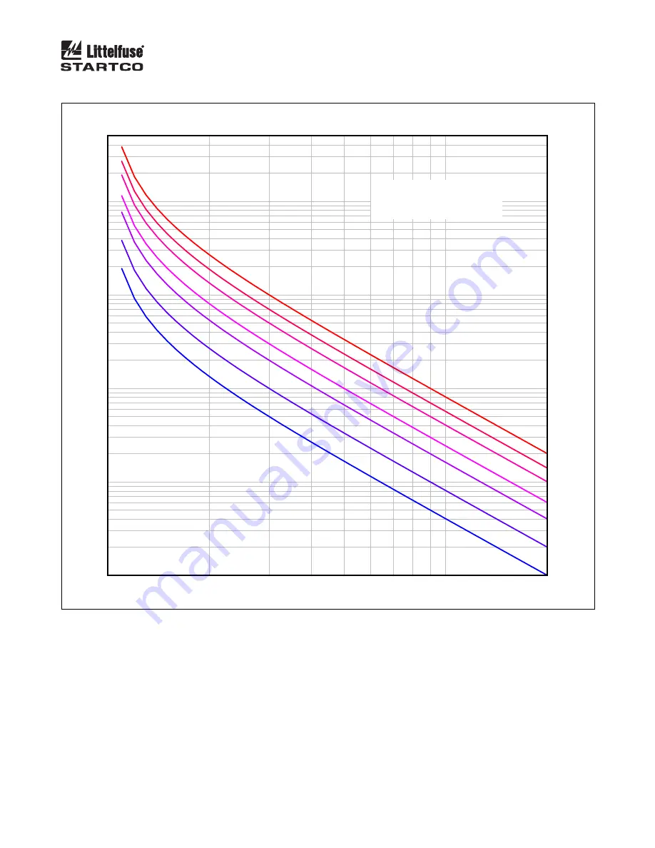 Littelfuse Startco FPU-32 Manual Download Page 34