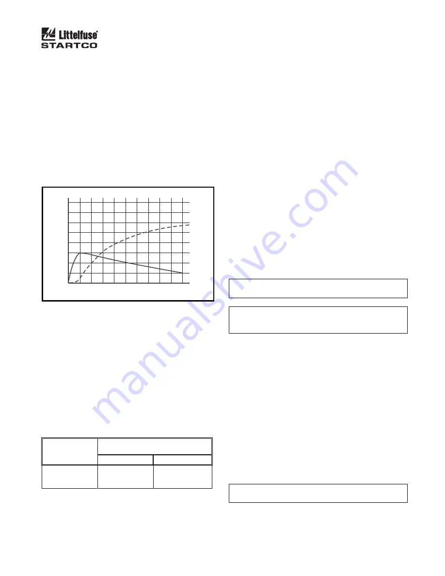 Littelfuse Startco FPU-32 Manual Download Page 40