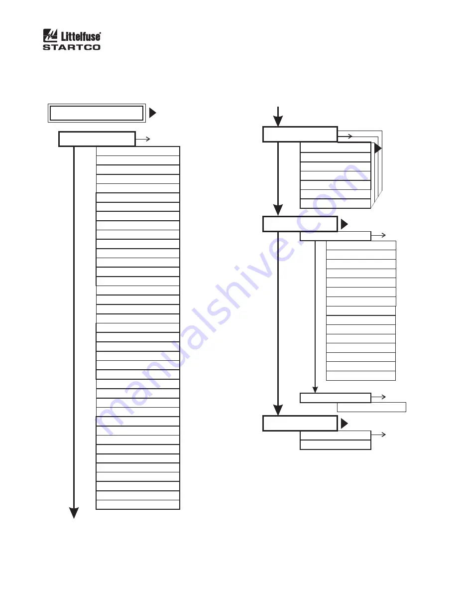 Littelfuse Startco FPU-32 Manual Download Page 52