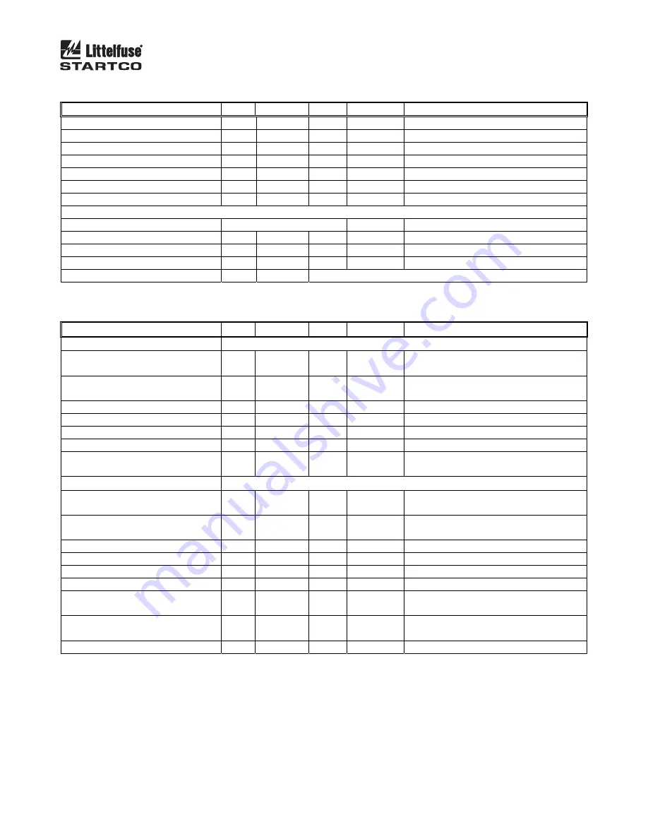 Littelfuse Startco FPU-32 Manual Download Page 59