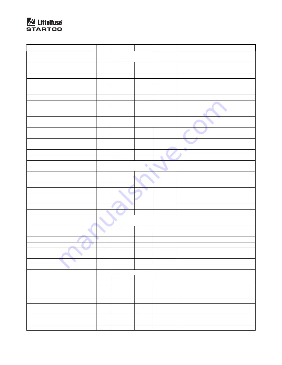 Littelfuse Startco FPU-32 Manual Download Page 61