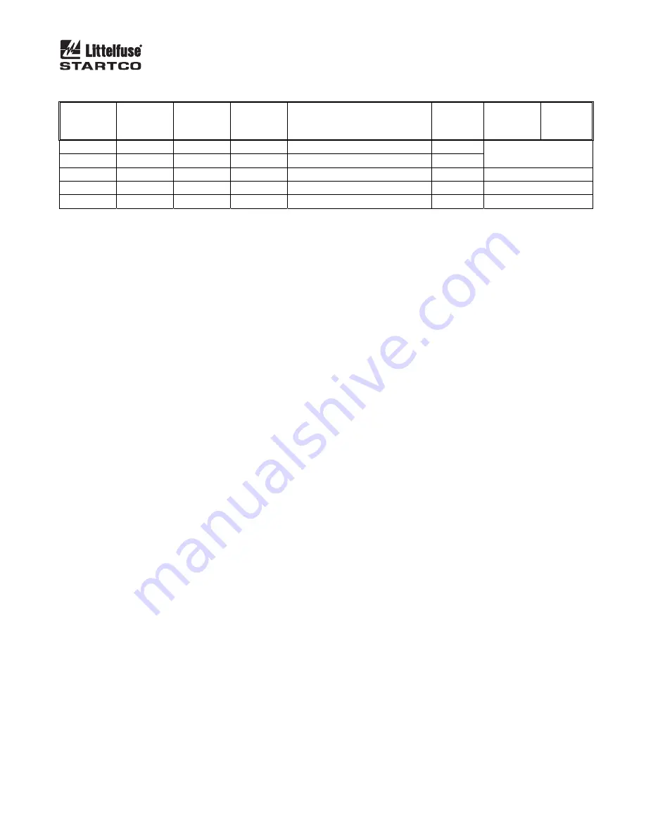 Littelfuse Startco FPU-32 Manual Download Page 77