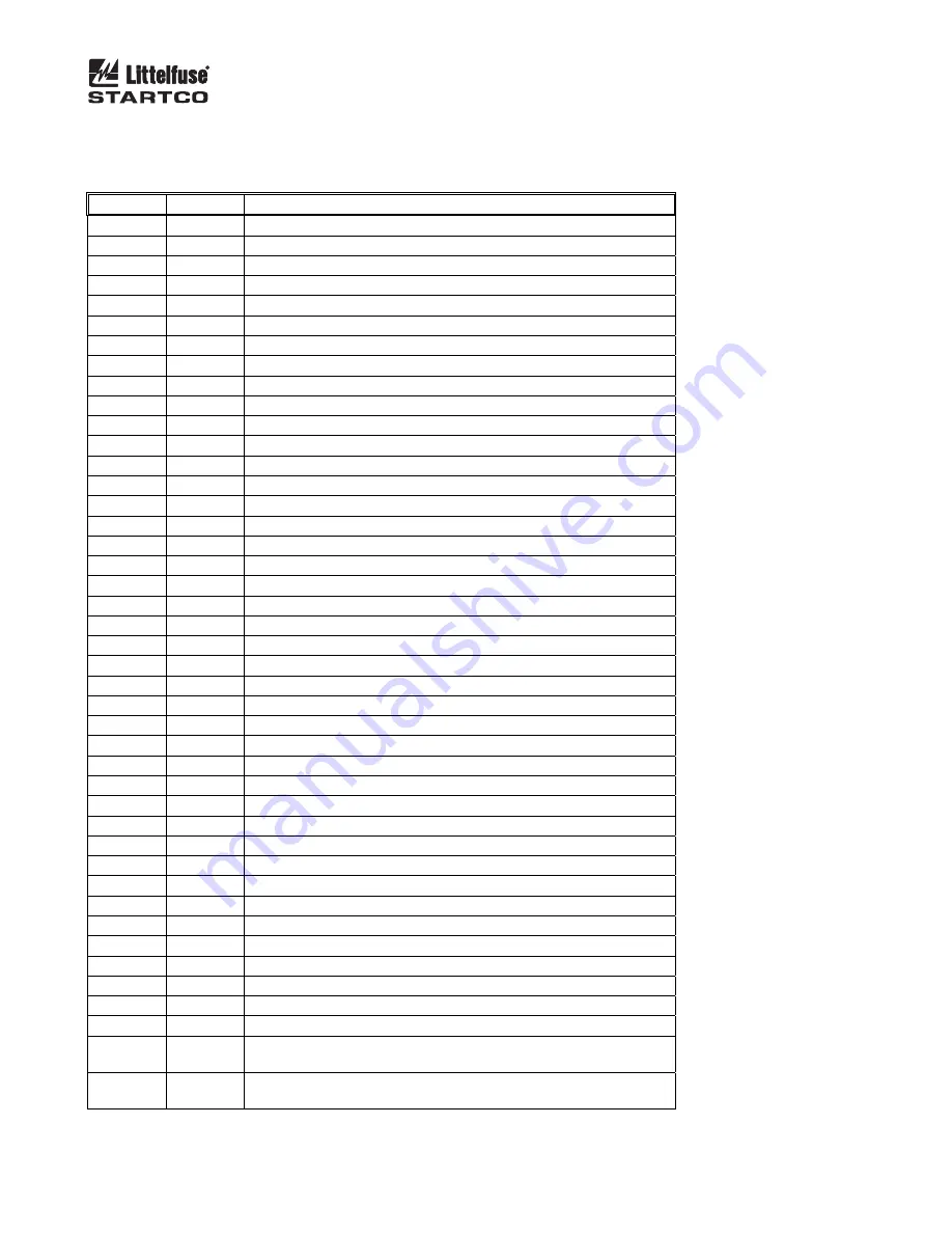 Littelfuse Startco FPU-32 Manual Download Page 79