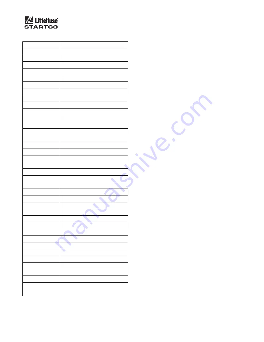 Littelfuse Startco FPU-32 Manual Download Page 88