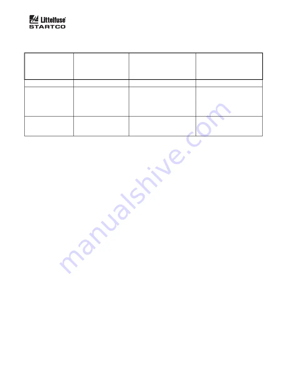 Littelfuse Startco FPU-32 Manual Download Page 89