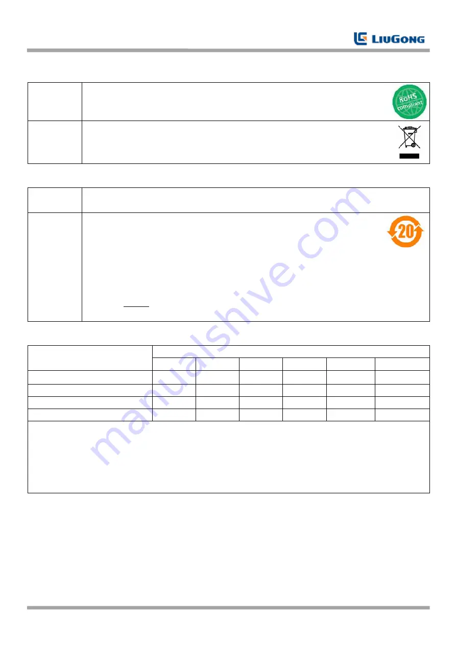 LiuGong LEC014 User Manual Download Page 5