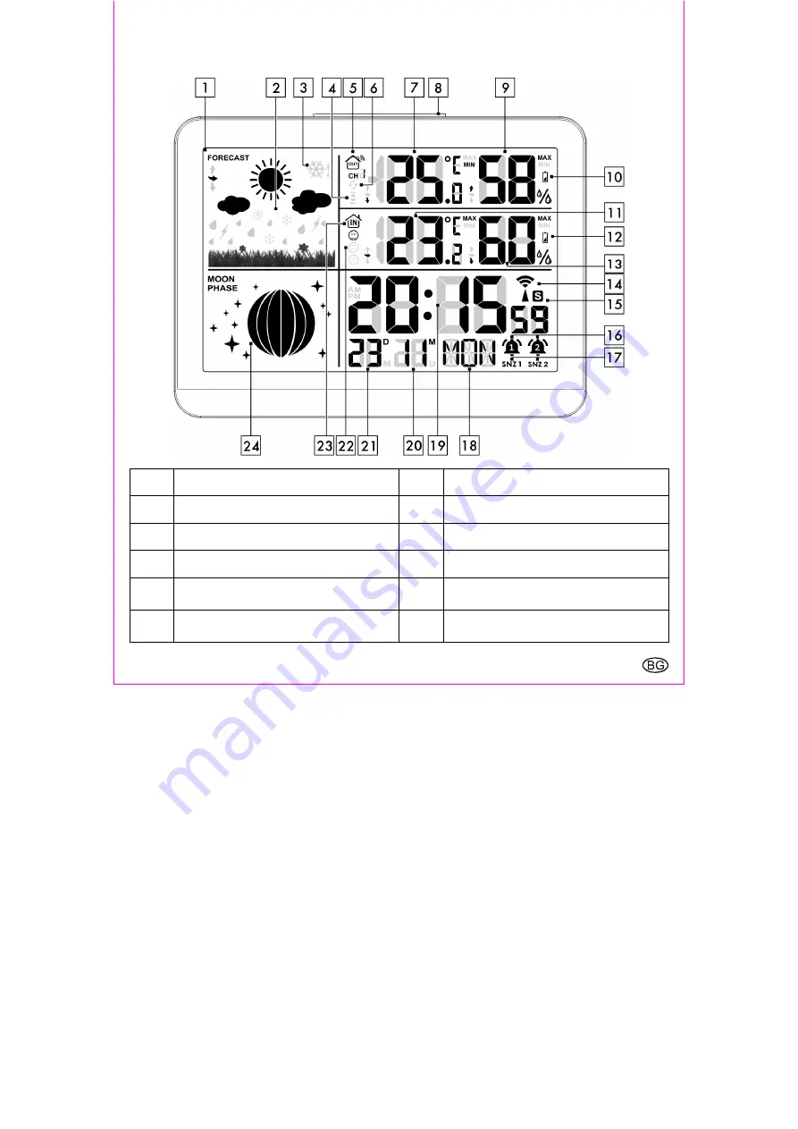 LIV & BO 392071 2201 Usage And Safety Instructions Download Page 161