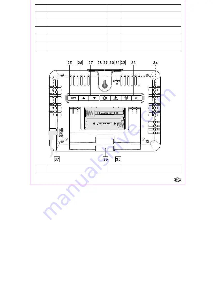 LIV & BO 392071 2201 Usage And Safety Instructions Download Page 162