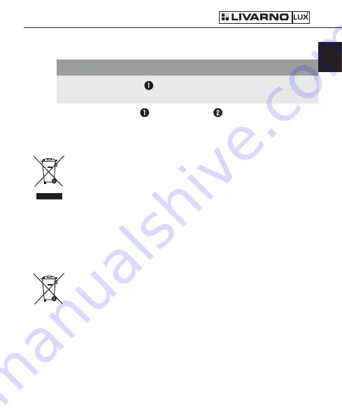 LIVARNO LUX LLFL 27 A1 Operating Instructions Manual Download Page 12