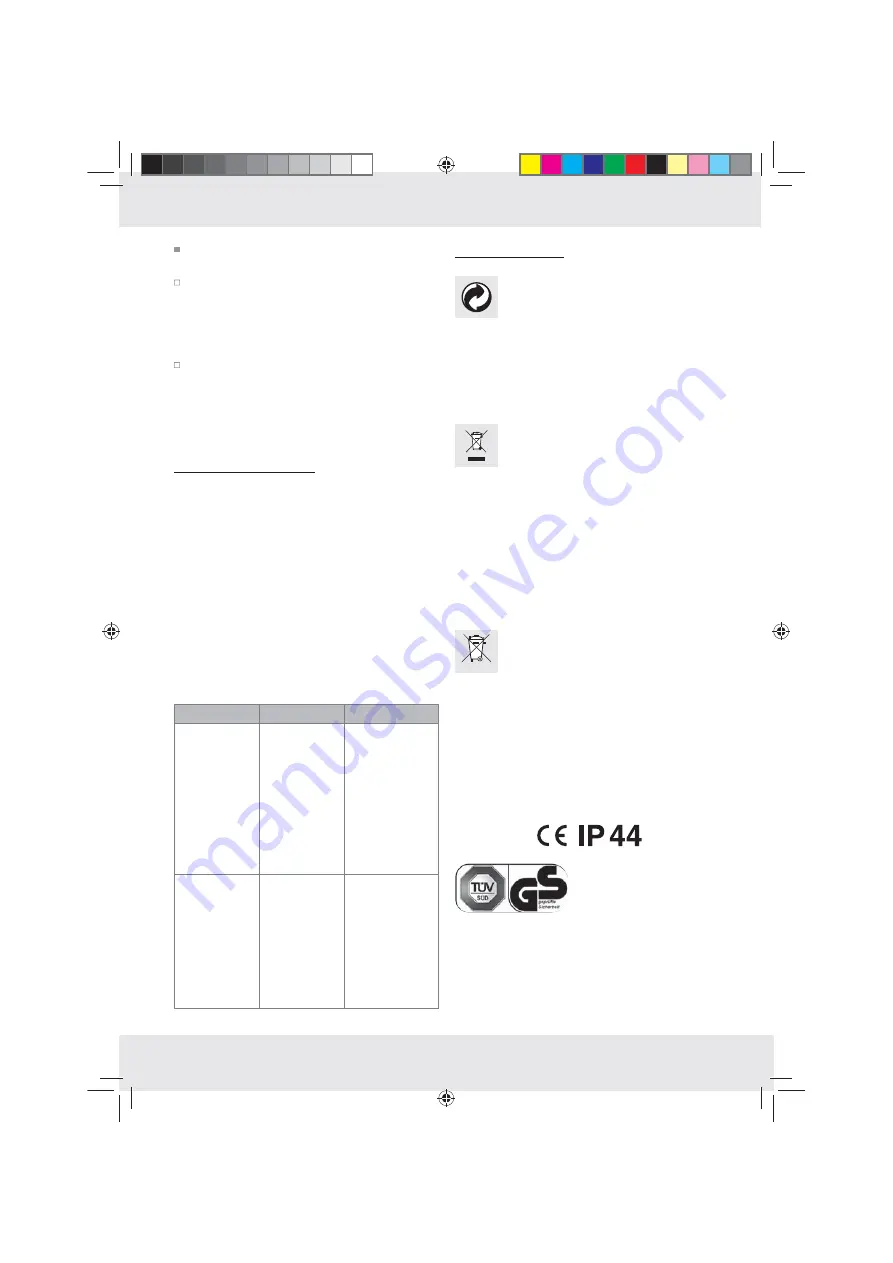 LIVARNO LUX Z31094A Assembly, Operating And Safety Instructions Download Page 28