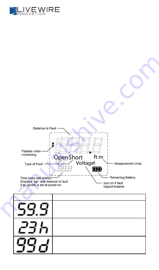 LiveWire Innovation Fault Trapper LW-FT100 User Manual Download Page 7