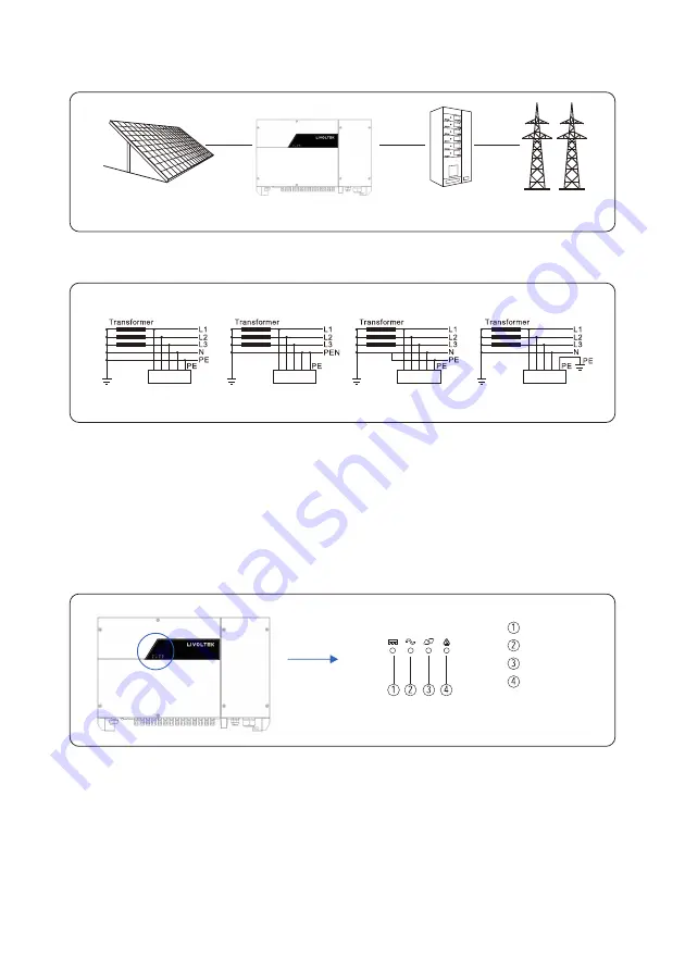 LIVOLTEK GT3-50K User Manual Download Page 10