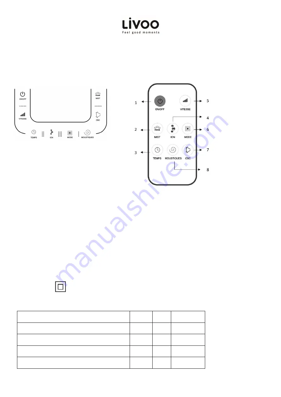 Livoo DOM385 Instruction Manual Download Page 7