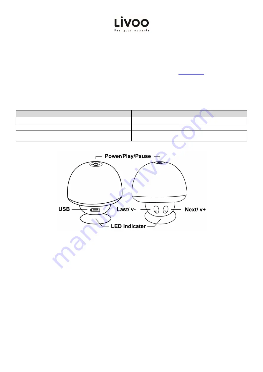 Livoo TES141 Instruction Manual Download Page 2