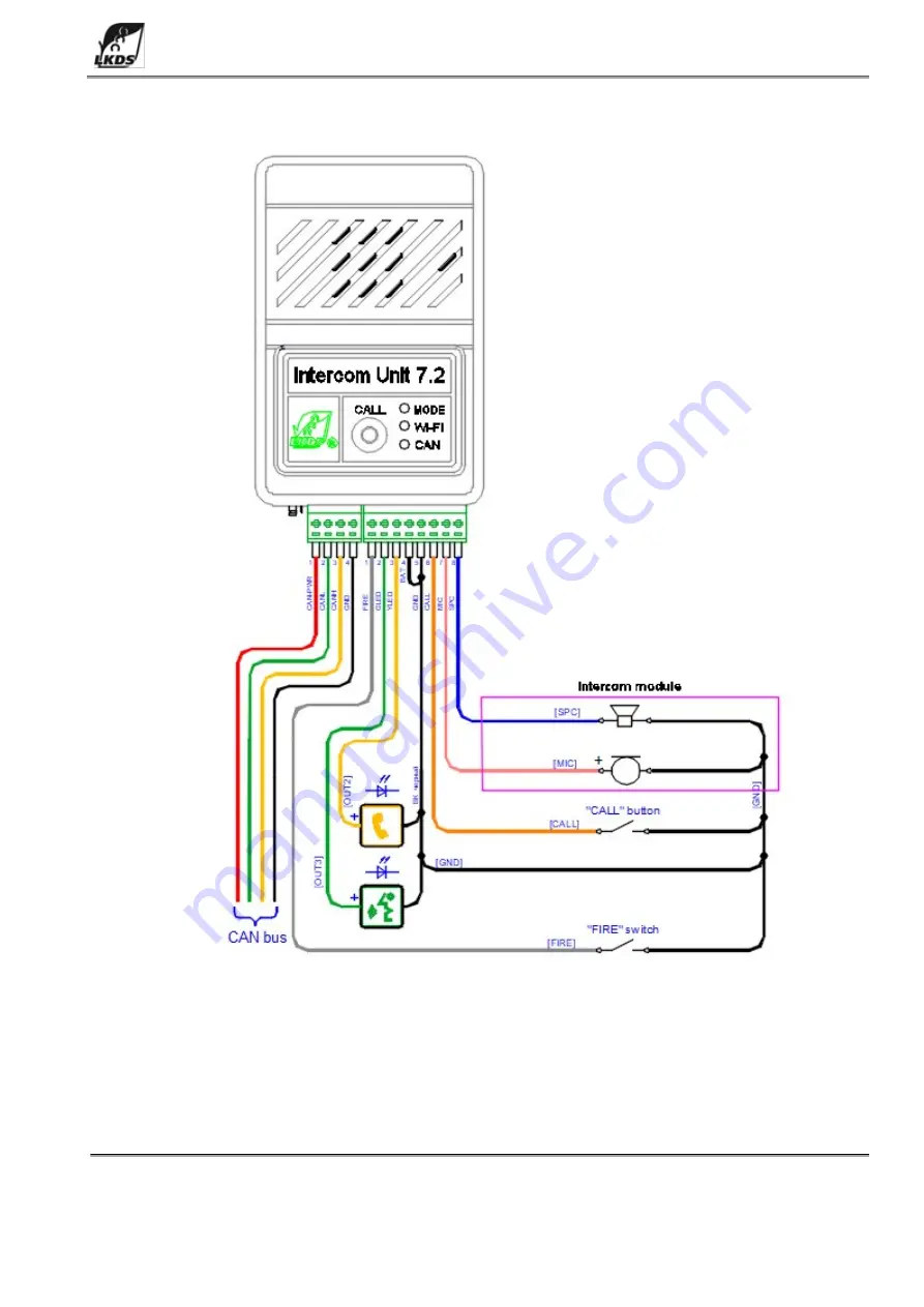 LKDS Intercom unit 7.2 Скачать руководство пользователя страница 14