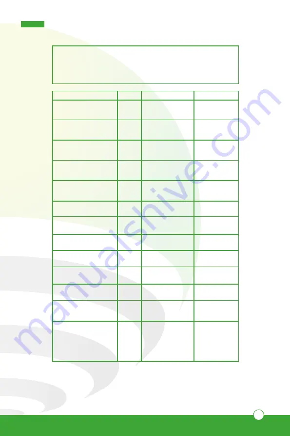 Lloyd's LA-543 Quick Installation Manual Download Page 15