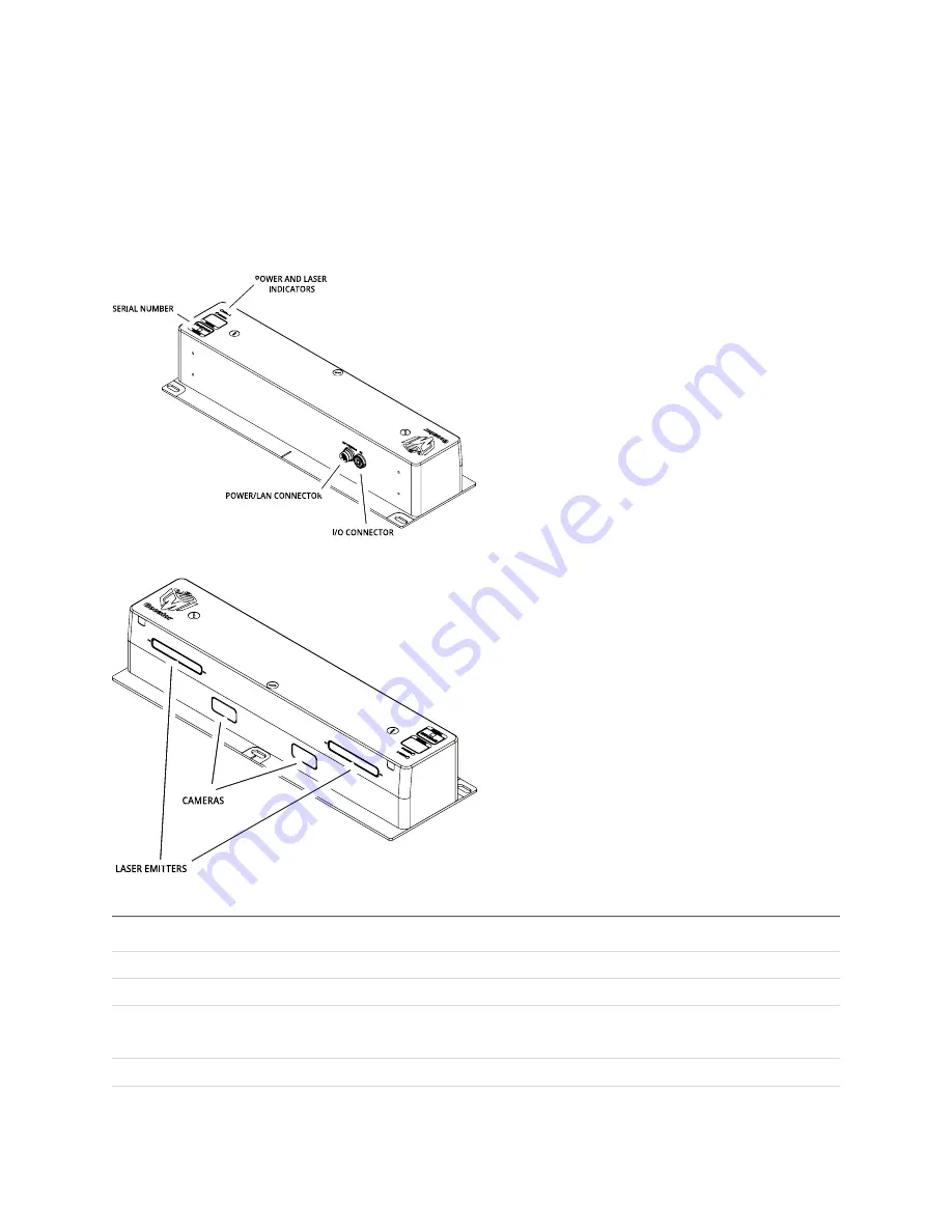 LMI Technologies Gocator 200 Series Quick Start Manual Download Page 3