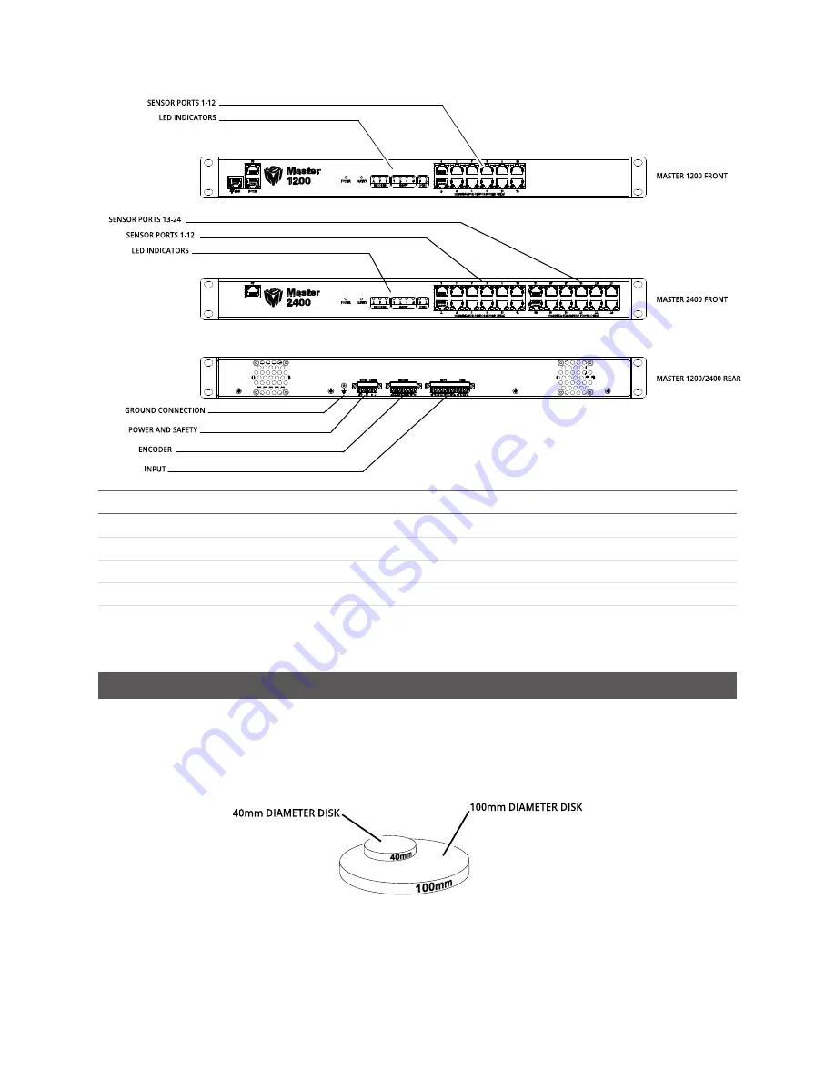 LMI Technologies Gocator 2100 Series User Manual Download Page 25