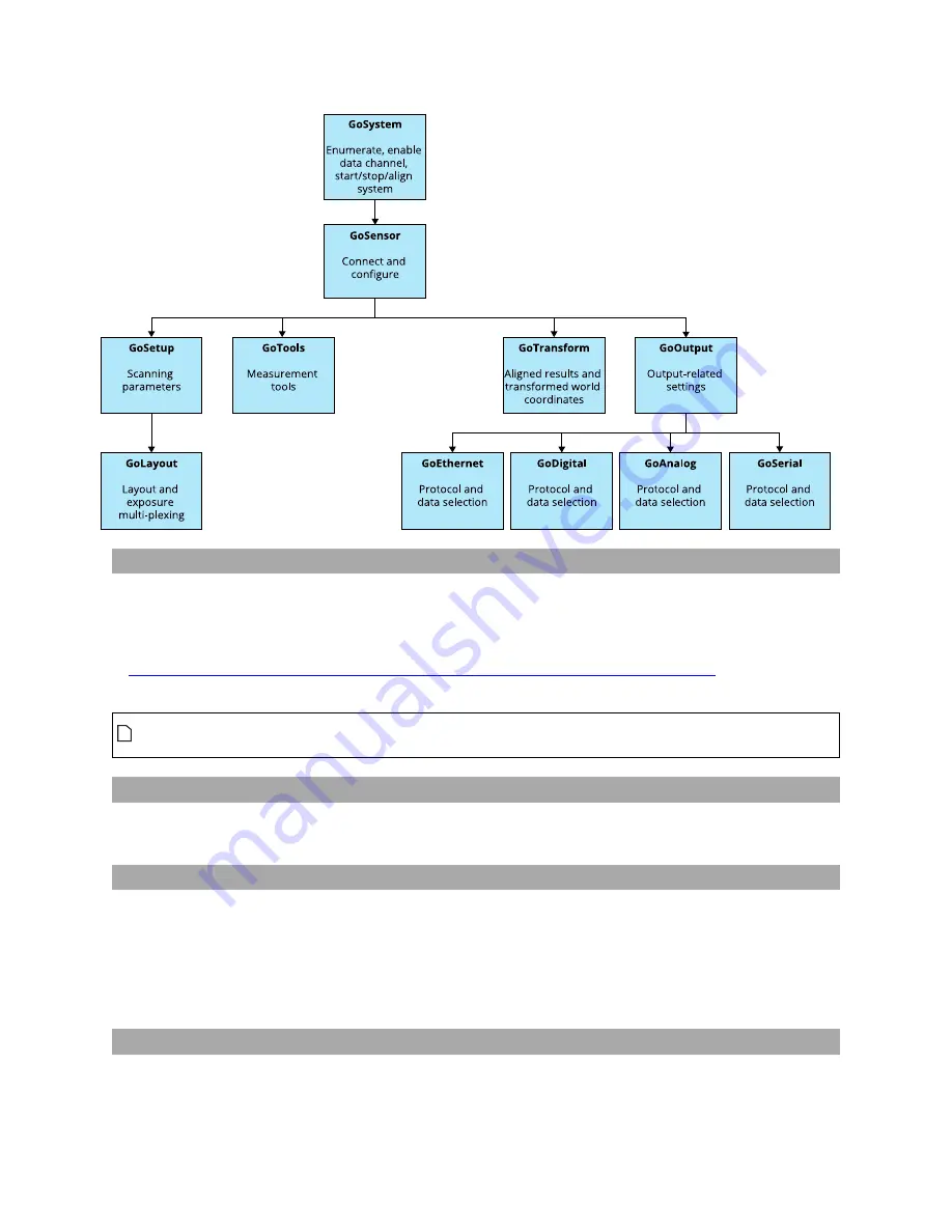 LMI Technologies Gocator 2130 User Manual Download Page 535