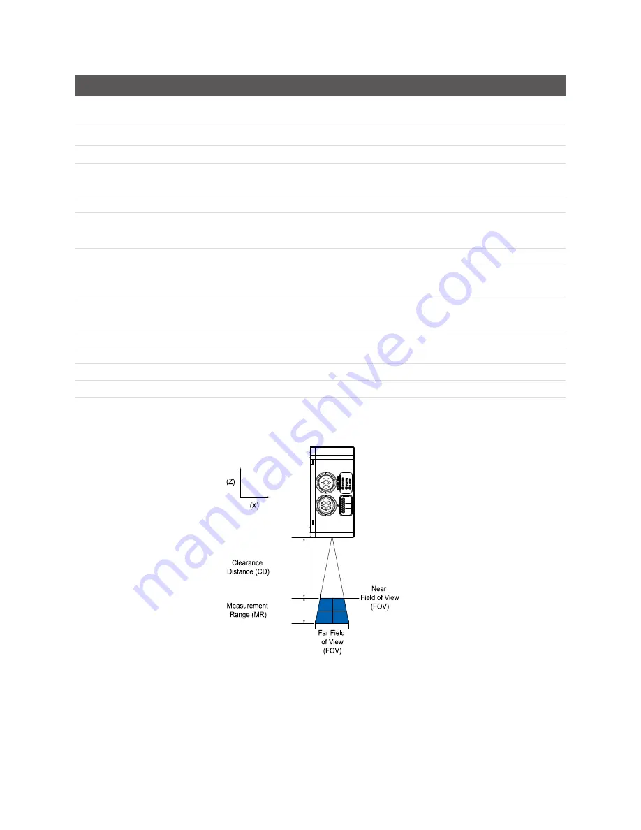 LMI Technologies Gocator 2130 User Manual Download Page 605