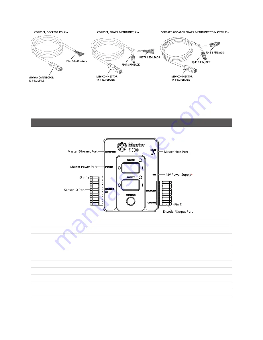 LMI Technologies Gocator 2300 Series Скачать руководство пользователя страница 22