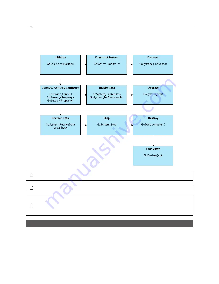 LMI Technologies Gocator 2300 Series User Manual Download Page 369