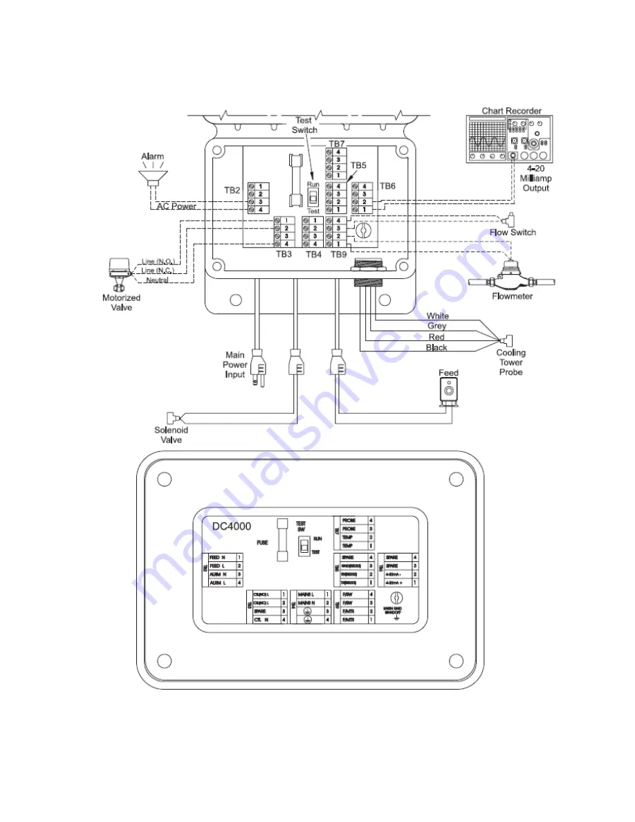 LMI Technologies Liquitron DC4000 Series Скачать руководство пользователя страница 9