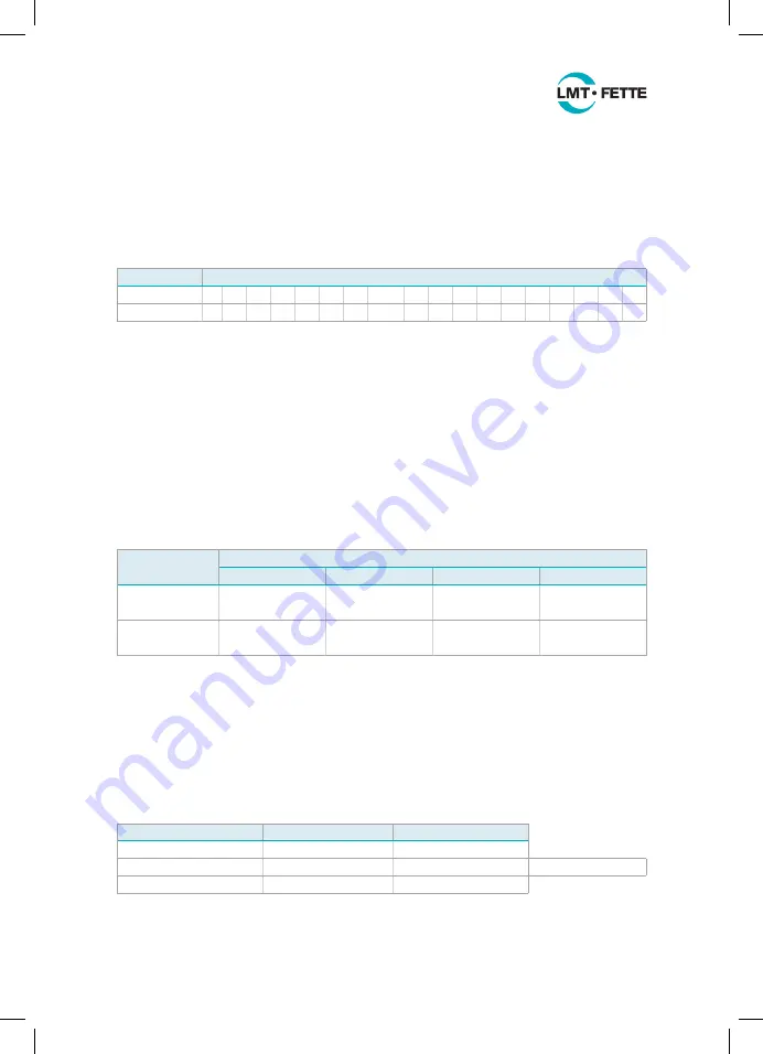 LMT FETTE T18F Operating Manual Download Page 13