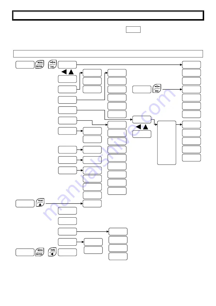 Load Cell Systems WDESK-L Installation And User Manual Download Page 26