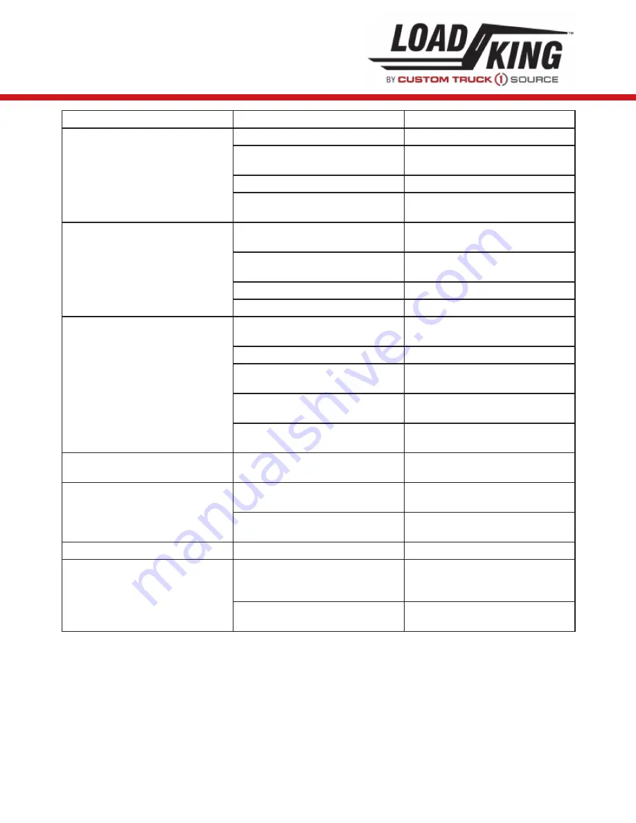 LOAD KING 80-160 Operator'S Manual Download Page 251