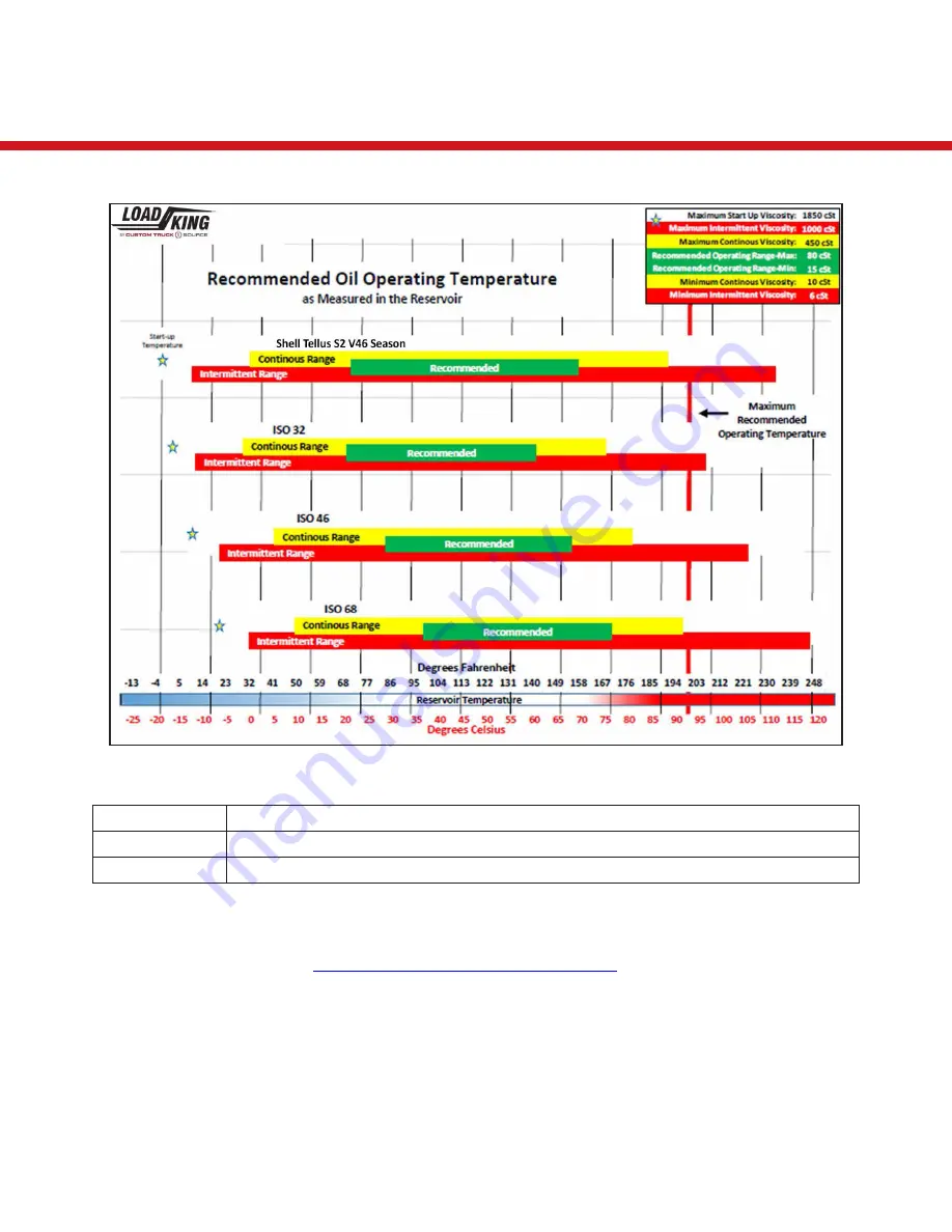 LOAD KING 80-160 Скачать руководство пользователя страница 260