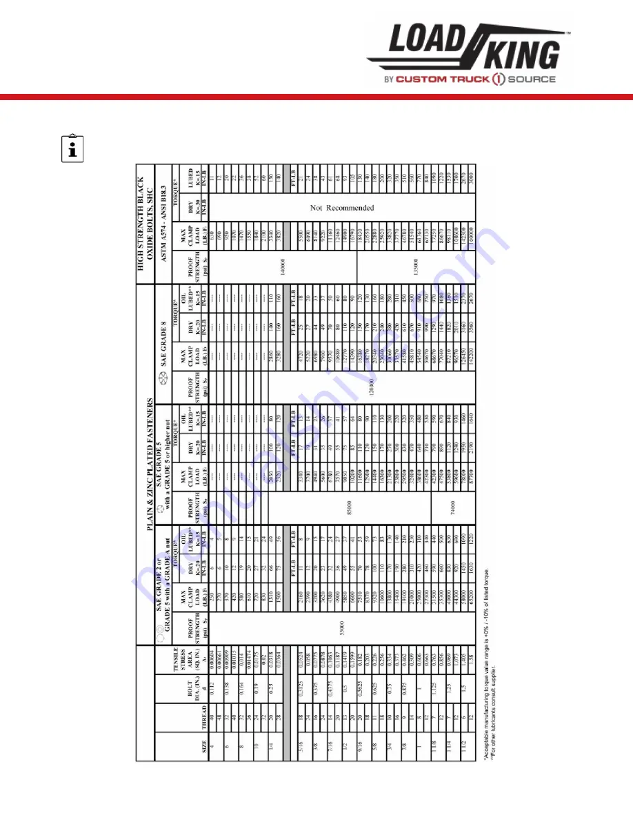 LOAD KING 80-160 Operator'S Manual Download Page 361