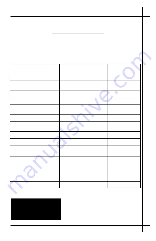 Loadrite 5 STARR Series Operator'S Manual Download Page 32